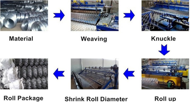 Free Samples 40x40mm Diamond Chain Link Fence Steel And Pvc Coated