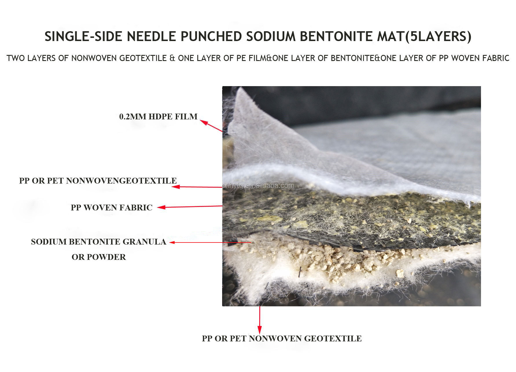 CE Certified 3500g-12000g Bentonite Clay Liner Waterproof Bentonite Blanket for Landfills