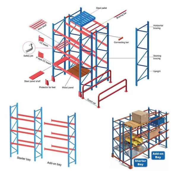 Corrosion Protection Industrial Pallet Shelving Adjustable With Q235B Steel Material