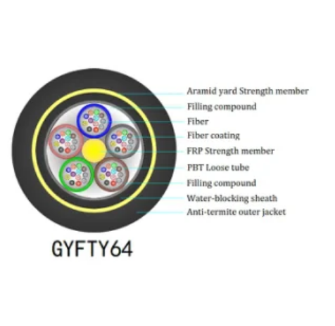 YTTX Outdoor Anti Rodent Fiber Optic Cable GYFTY64