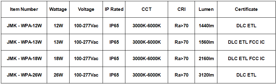 20W / 25W / 30W Mini LED Wall Light 2700LM Outdoor LED Wall Light