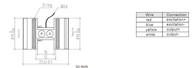 35kPa 70kPa 100kPa Pressure Sensor Core Industrial Process Control
