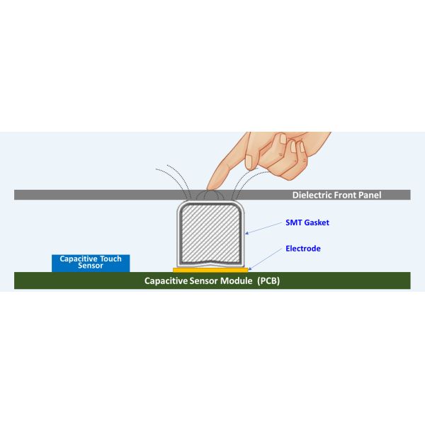 Touch Sensor Au Emi Connector Gaskets , 11mm Emi Finger Gasket