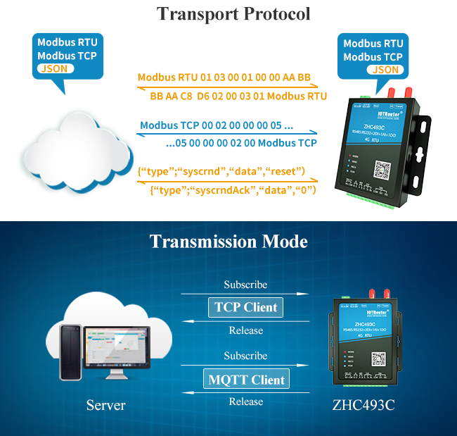 MQTT Modem Water Flow Meter Modbus Rtu Rs485 Relay Module