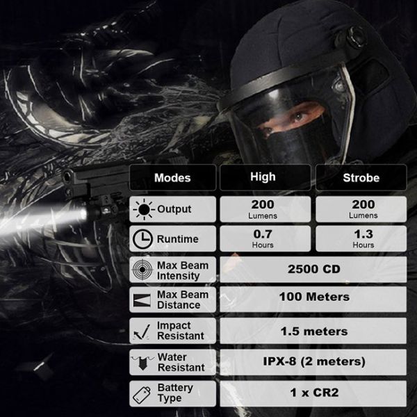 Customisable Lumintop X10 Flashlight , Weapon Mount Bright Mini Torch Light