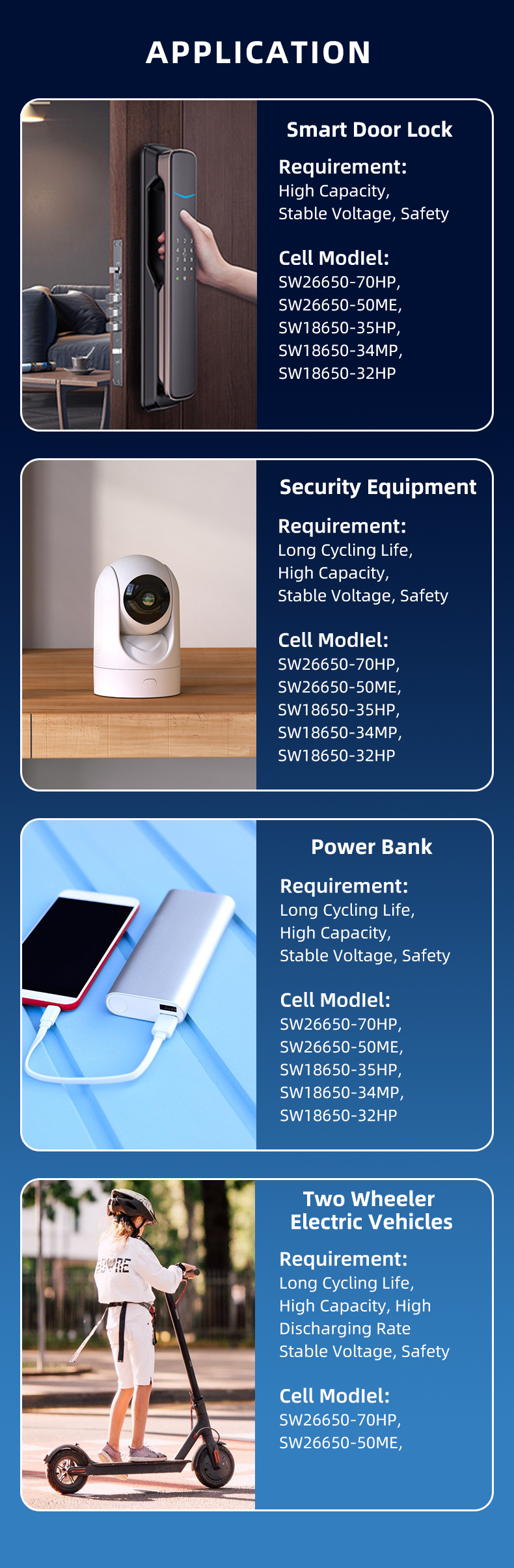 High Power Battery Sinowatt 18650 Rechargeable Battery Lithium Cell Li-ion 2500mah 3.6V Batteries 10C 8C Discharge 18650
