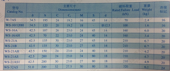 Stainless / Galvanized Steel Socket Clevis Failure Load 70kN - 320kN Elongated Type