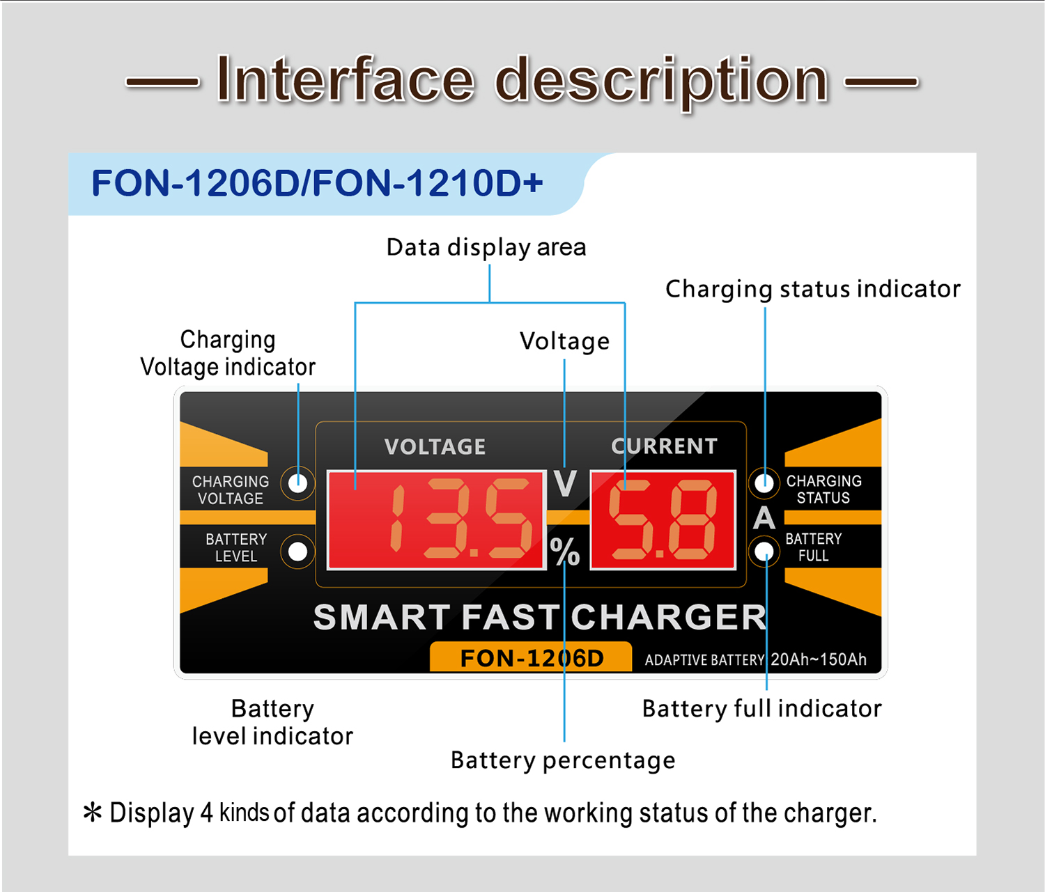 110v AGM GEL Battery Charger 12v 6a Lead Acid Car Battery Charger Three Phase