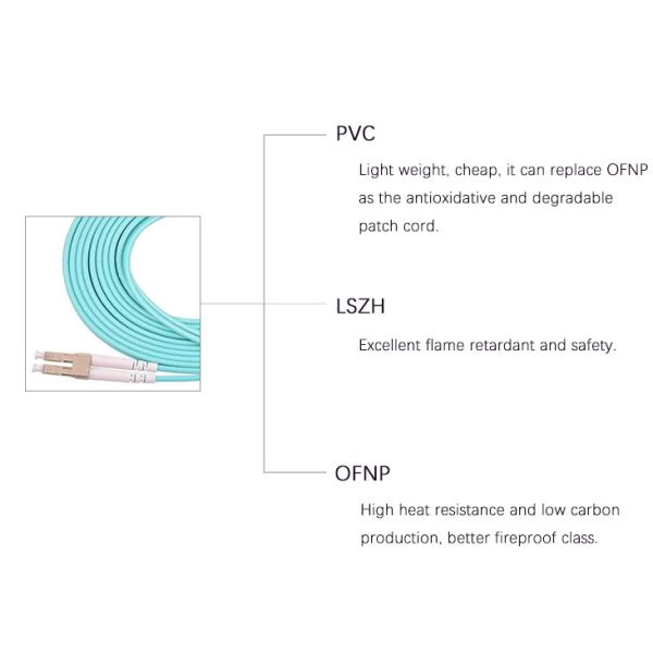 multimode lc lc connector om4 50/125 duplex jumper lszh jacket 1m fiber optic patch cord