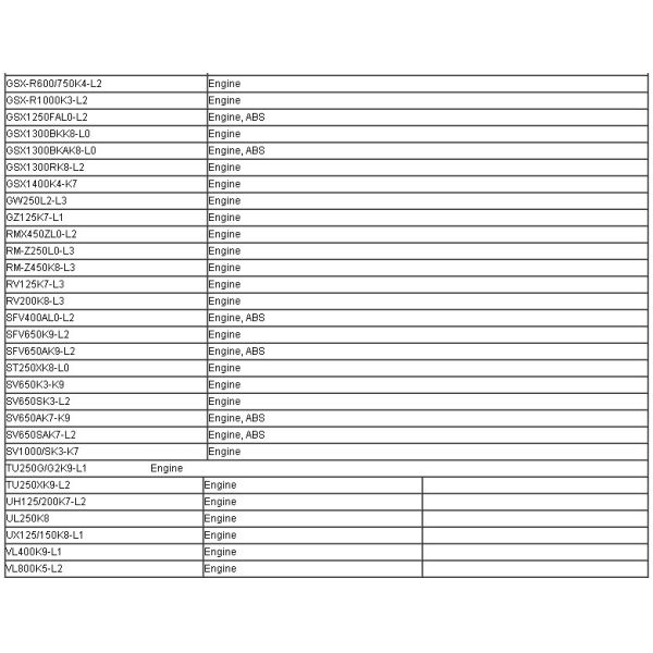 SDS Engine diagnostic tool , car diagnostic tools Diagnosis System