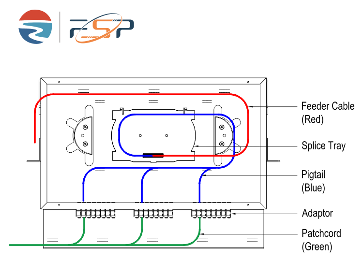 FC APC Optical Distribution Frame 48 Ports 19 Inch Patch Panel Ideal for FTTX and Network