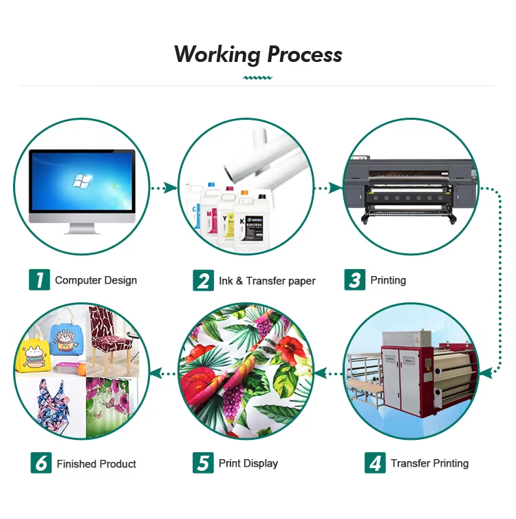 82g 60inch*100m Roll Fast Dry Sublimation Paper Roll Heat Transfer Printing Paper For Sublimation