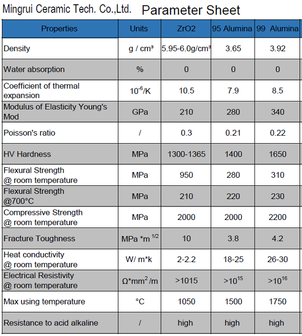 Thermal Heat Insulation Alumina Ceramic Pad Disc / Alumina Nitride Spacer Gasket