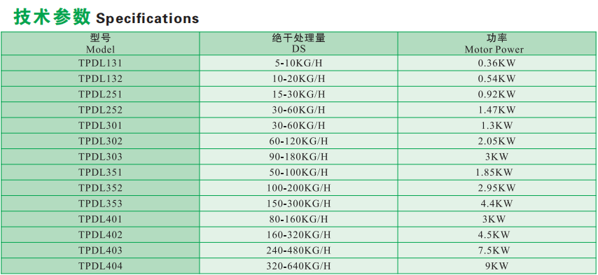 Siemens PLC Controlled TPDL SS316 Sludge Dewatering System for Industrial Wastewater