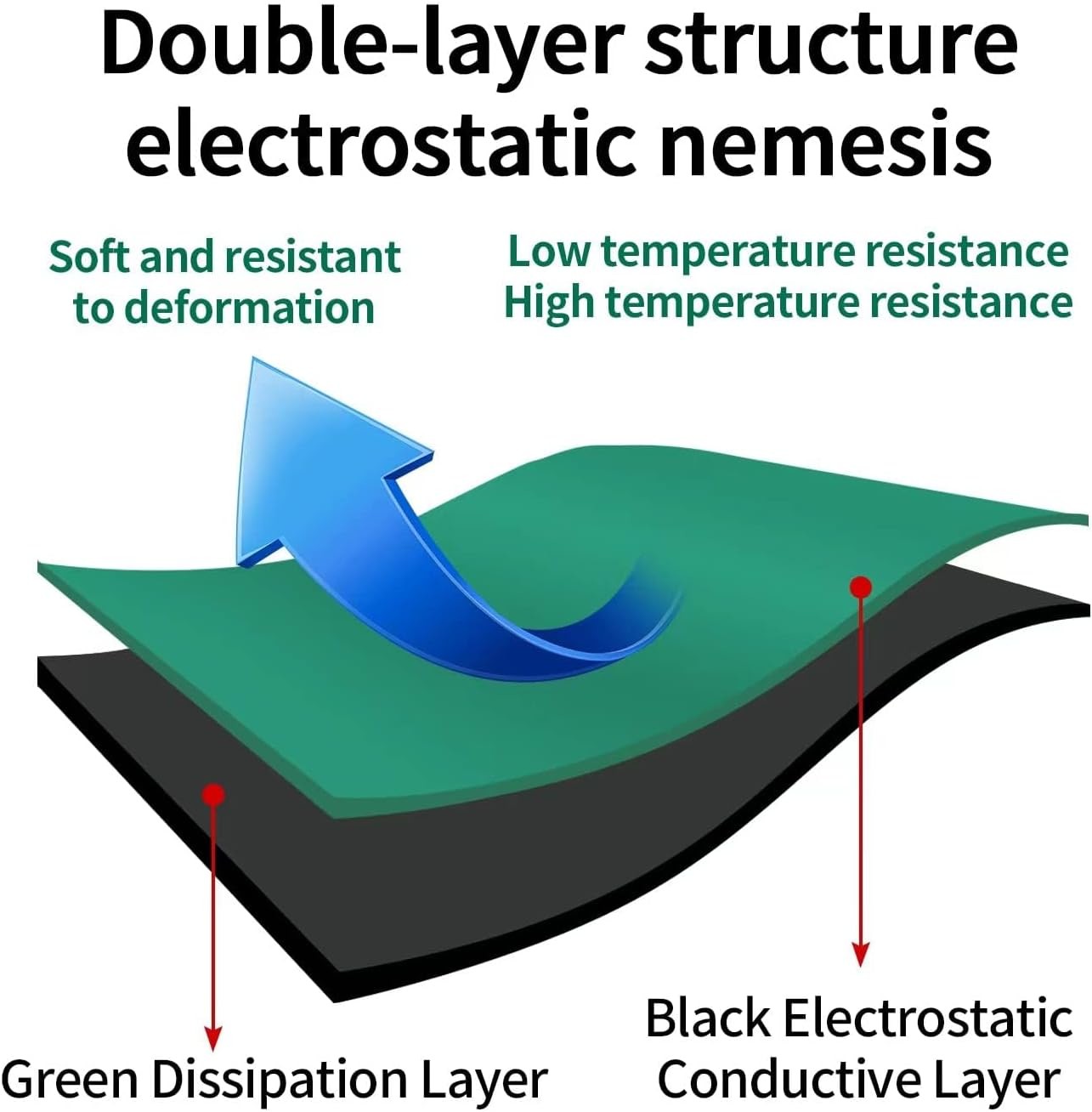 ESD Matting Natural Rubber Sheet ESD Antistatic Table Mat Floor For Cleanroom