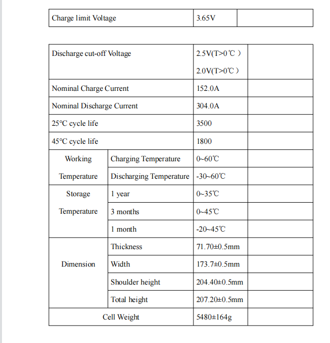 3.2V 304AH Lifepo4 Prismatic Solar Storage Lithium Battery Cells 174*72*208mm