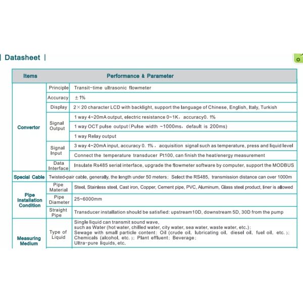TUF2000S Ultrasonic Water Flow Meter Variable Area