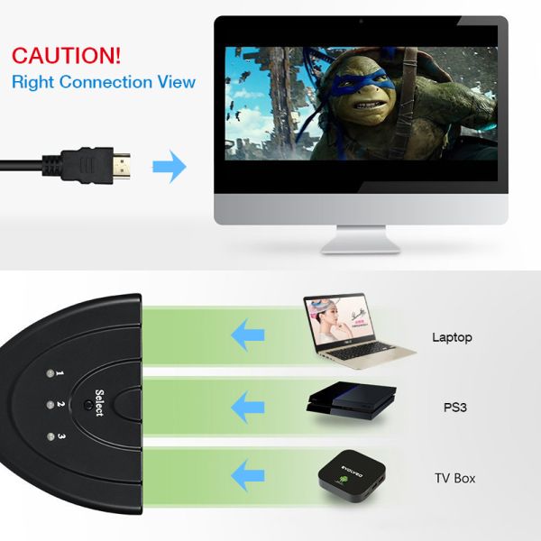 1.4b 1080P 4K*2K 3 Ports 250MHz HDMI Switch Cable For DVD HDTV Xbox