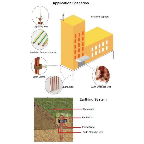 Lightning Protection Earthing Copper C Type Clamps for Electric Cable Grounding Joint