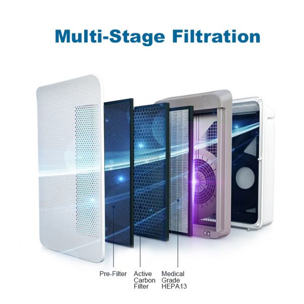 Big Room 4 Speed Air Purifier True Hepa Filter 3 In 1 With Negative Ions OEM