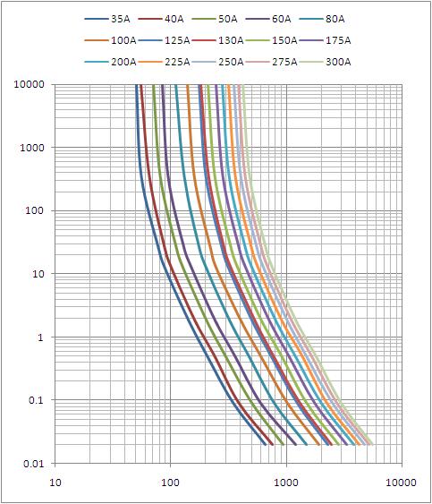 Dissmann Blade Type Fuse DC150V Flat Plug Fuse for Battery Storage System