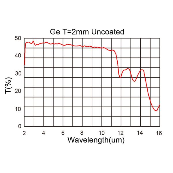 Uncoated Infrared Optical Lens Germanium Ge Lens For Defense / Security