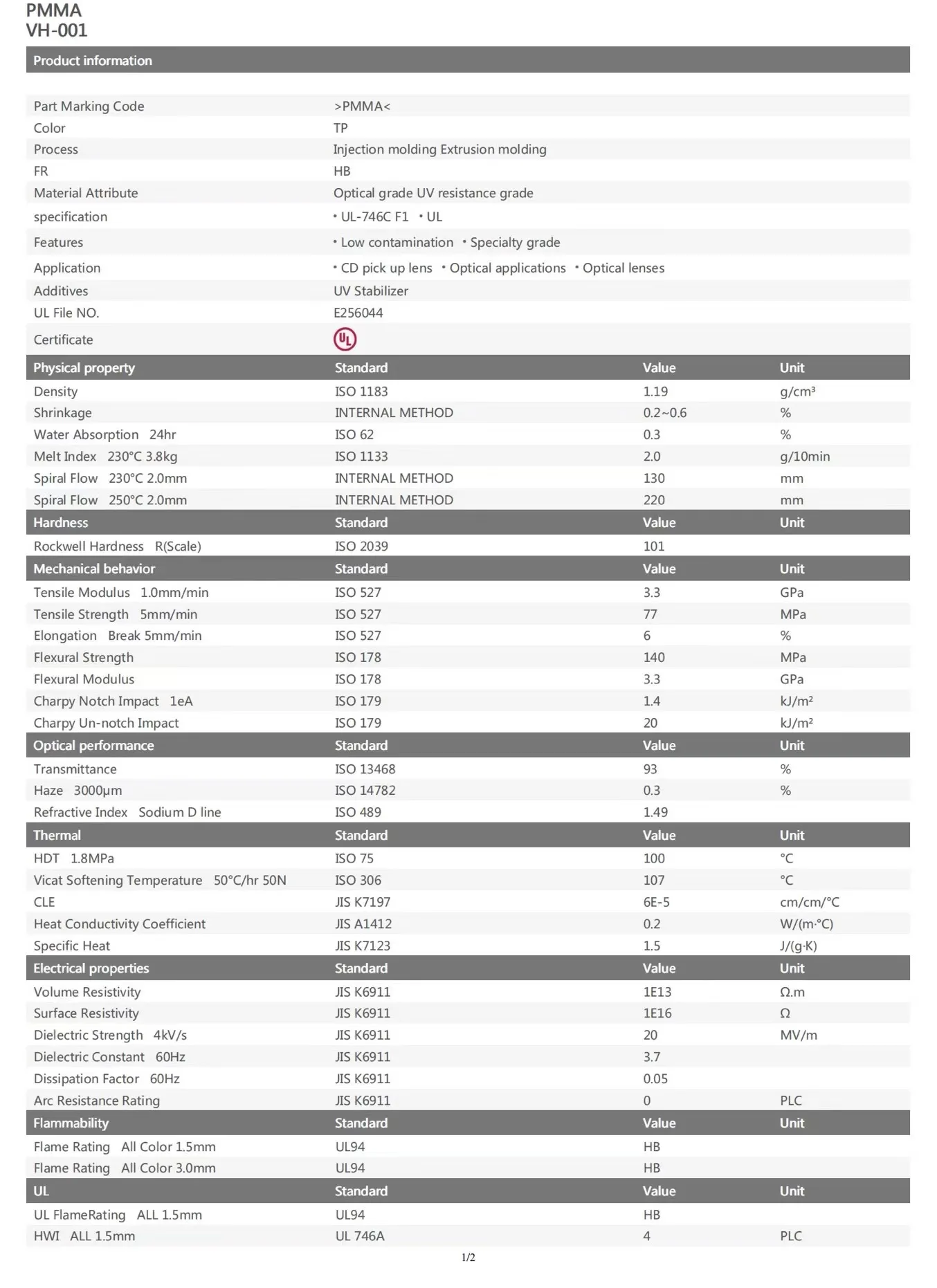 Rayon VH001 PMMA Poly Methyl Methacrylate Lens And Automotive Lighting Applications