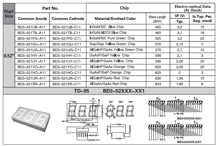 THT 3-dight LED 7 Segment Display With White Red Blue Color