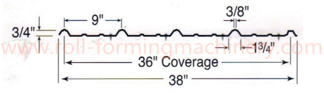 Hydraulic Cutting Device Wall Roll Forming Machine With Computer PLC Modles 7-200