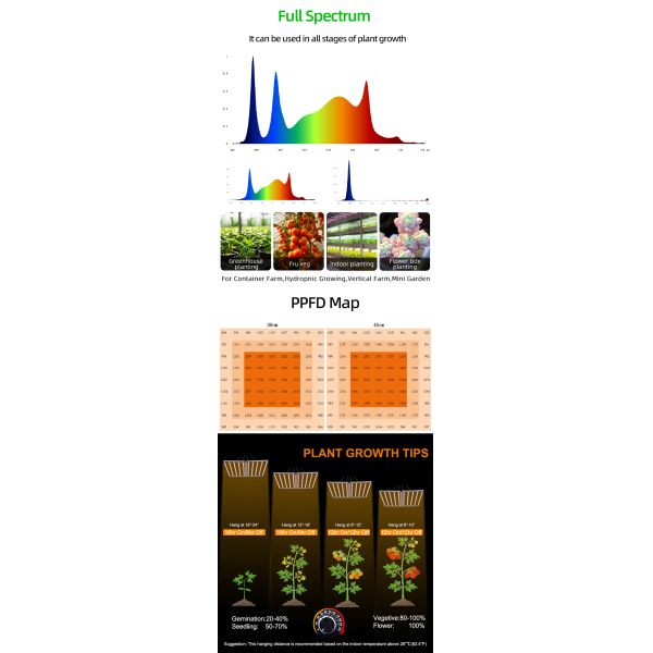 Factory Two Channels Dimmable Foldable 1600W Samsong LM301H 281B EVO Led Grow Light Bar with UV IR