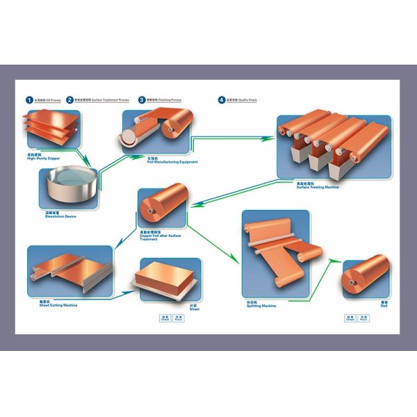 Emi Insulated Copper Foil Shielding 600mm Width For Radio Freqency Cage