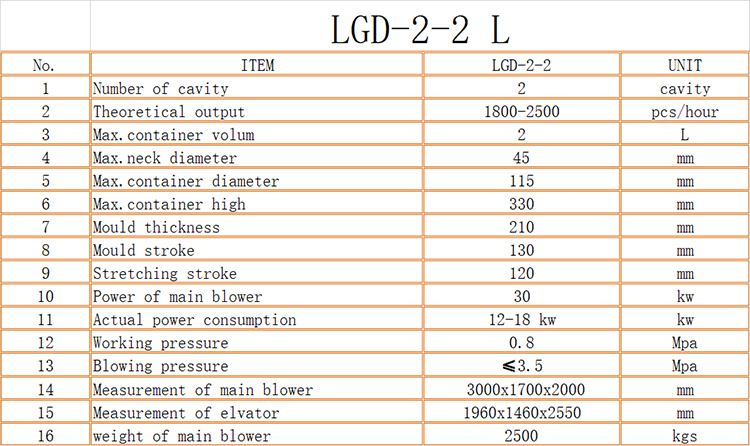 Taizhou Fully Automatic PET Blowing Machine with DELTA PLC and Spare Parts After Service