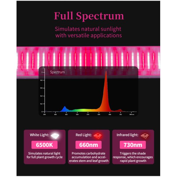 Deep Red Spectrum Daisy Chain 4ft 120W 150W Under Canopy Led Grow Lights for Bloom