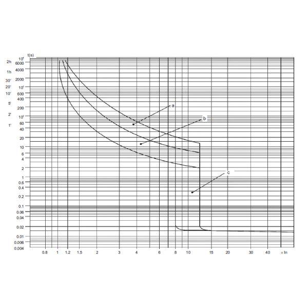 Motor Rated Molded Case Circuit Breaker Earth Leakage 100mA 300mA 500mA