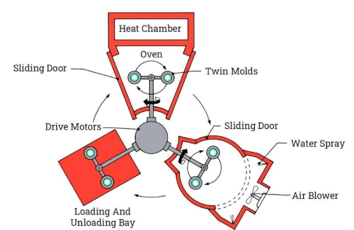 LLDPE Garden Planter Molds Plastic Flower Pot Rolling Mold