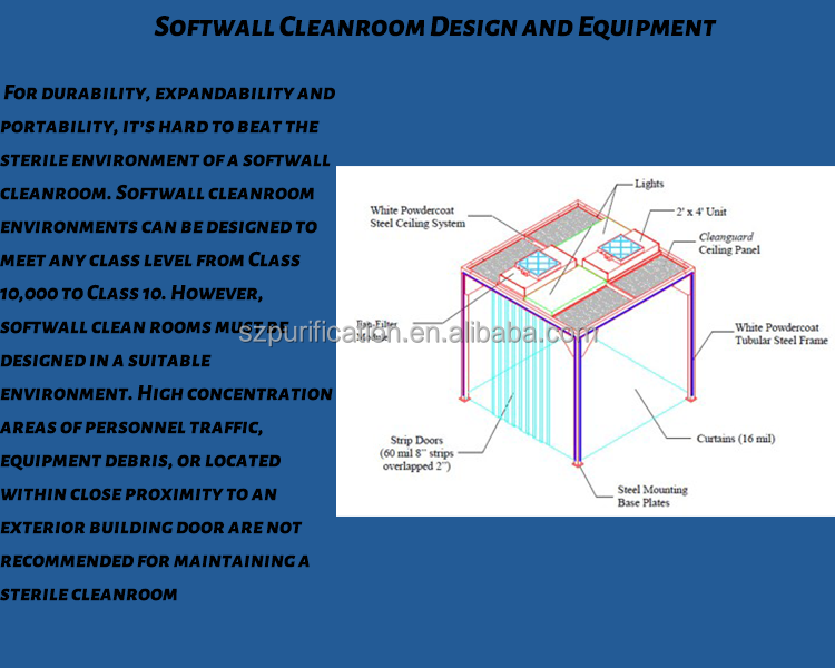 Cleanliness Biological Modular Cleanroom HVAC System Laboratory Clean Room