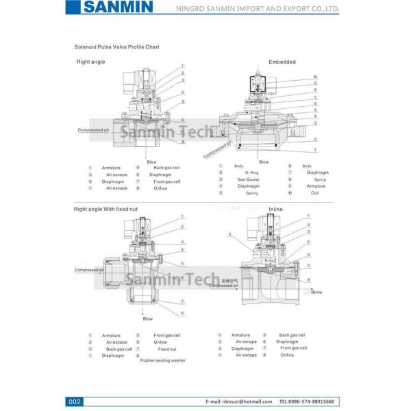 SANMIN Pneumatic Pulse Valve Dustproof Valve Clean Air 1 - 1 / 4 " ASCO Type