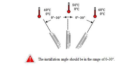 DC24V Digital Weighing Indicator , Digital Load Controller 24 Bit High Precision