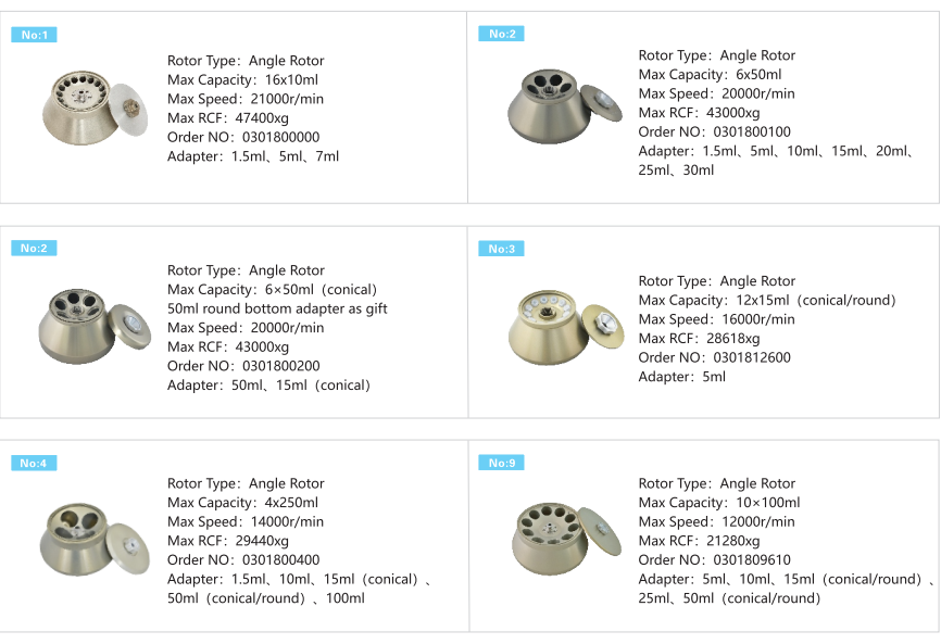 High Speed Centrifuge GL-21M With 17 Rotors Available Large Capacity Centrifuge