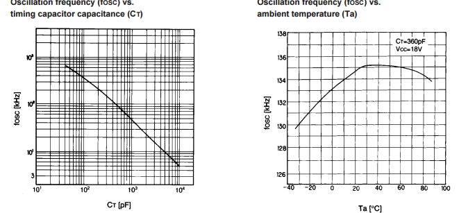 Bipolar IC For Switching Power Supply Control Analog IC drive a power FA5304S-TE1