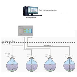Overflow Alarm Fuel Level SS316L Gas Station ATG Console