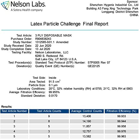 Pleat Hygenix 3ply Disposable Face Masks PFE 99% Filter